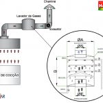 Captor-ConvencionalLavador-de-Gases-Nanoar