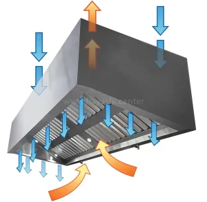 Coifa caixote com insuflação Jet Blocker hayashi