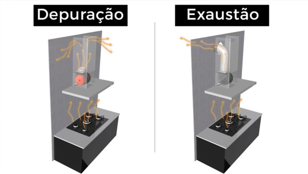 NanoAr Ventilação e Antipoluição  Coifa ou Depurador? O que é melhor para  apartamento?