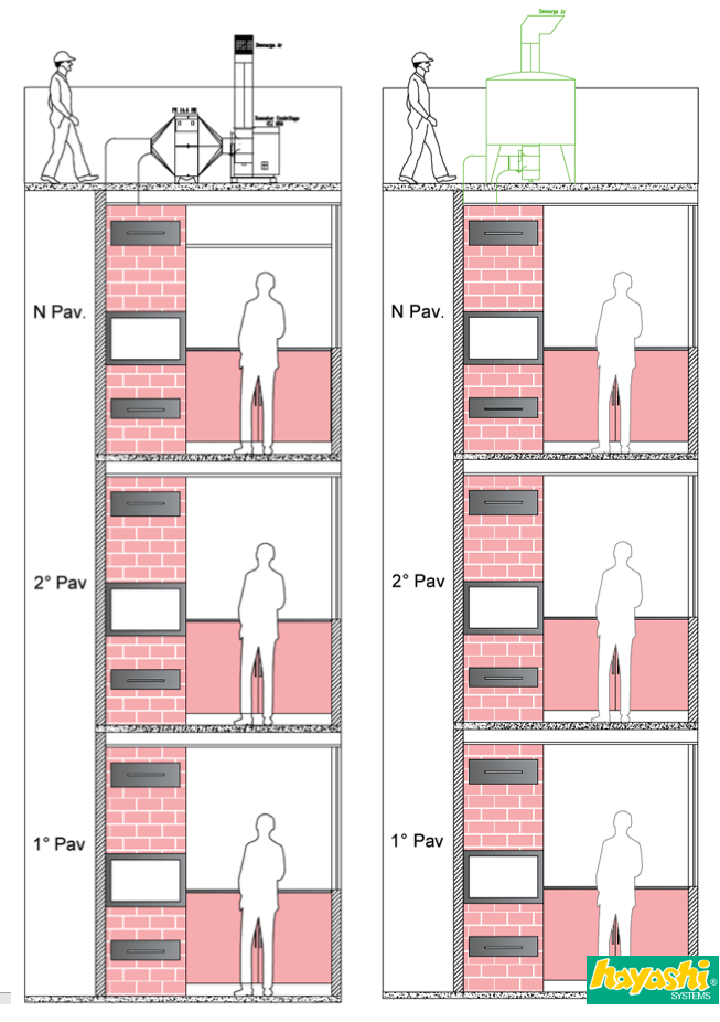 NanoAr Ventilação e Antipoluição  Coifa ou Depurador? O que é melhor para  apartamento?