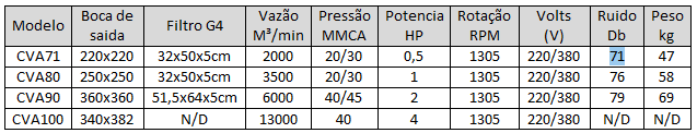Tabela Caixa de Ventilação