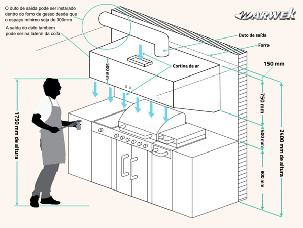 NanoAr Ventilação e Antipoluição  Coifa ou Depurador? O que é melhor para  apartamento?