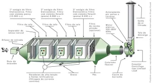 Leia mais sobre o artigo Filtro Eletrostático ESP Hayashi