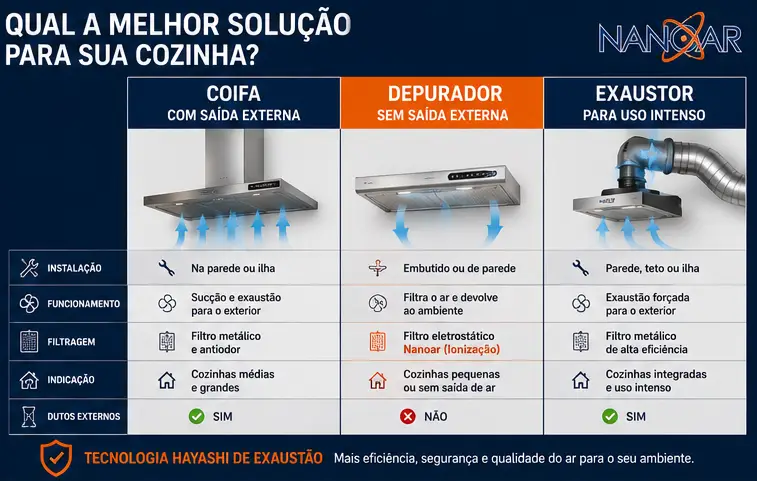 Qual a melhor solução para sua cozinha